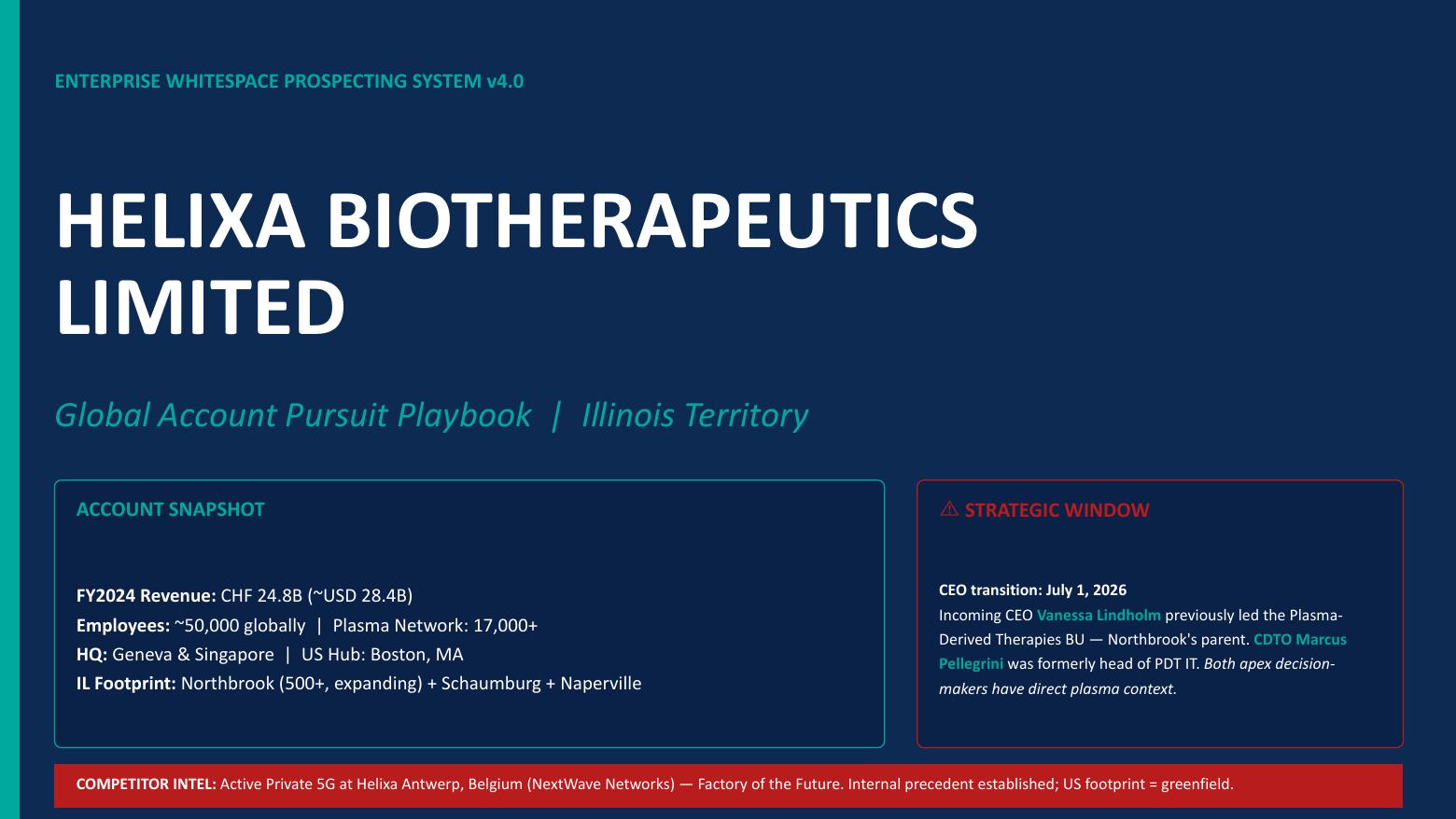 Sample Prospex pursuit playbook executive deck — Cover & account snapshot