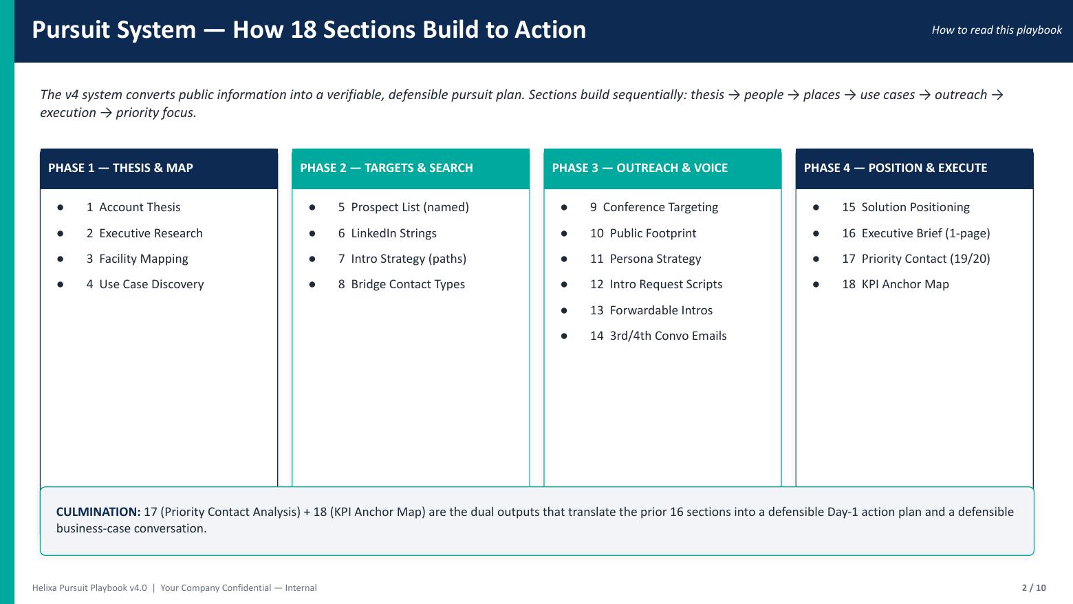 Sample Prospex pursuit playbook executive deck — How the 18-section system builds to action