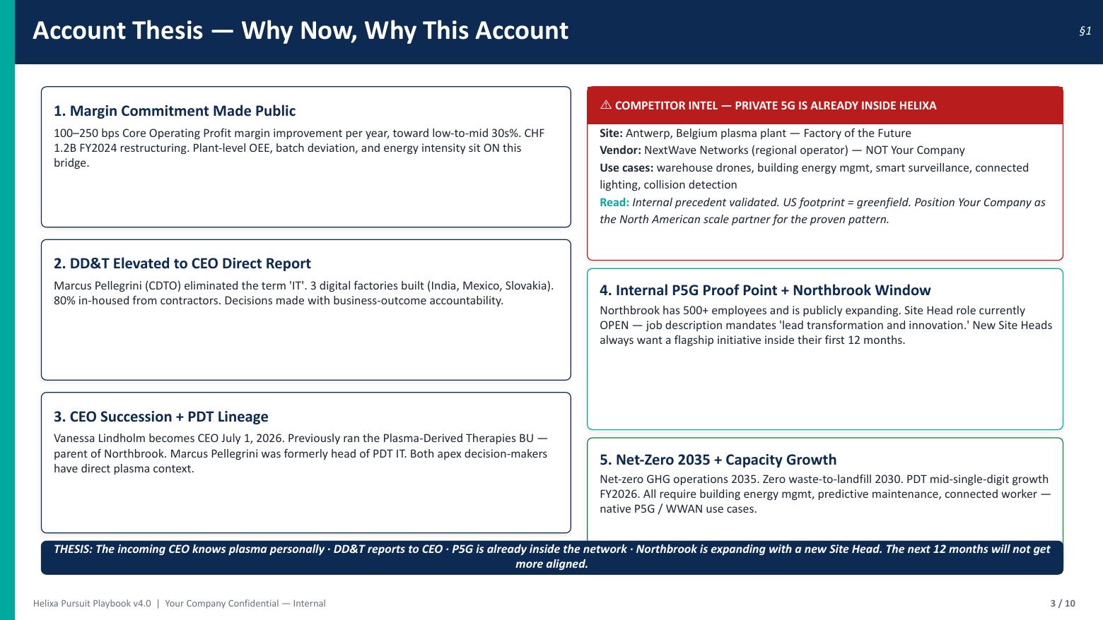 Sample Prospex pursuit playbook executive deck — Account thesis — why now, why this account