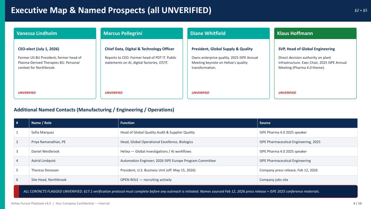 Sample Prospex pursuit playbook executive deck — Executive map & named prospects