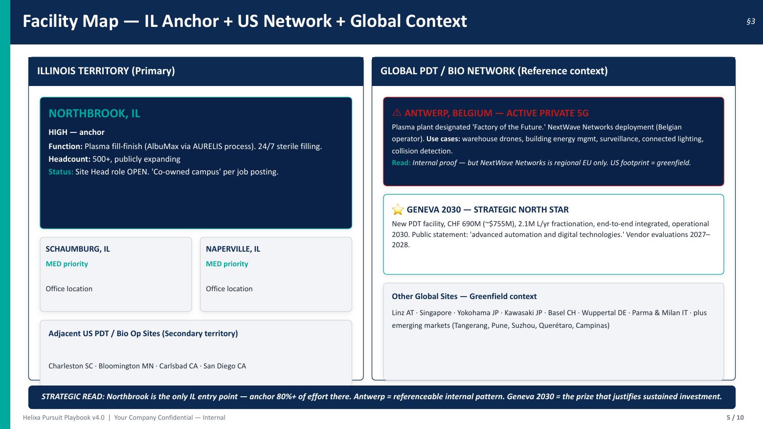 Sample Prospex pursuit playbook executive deck — Facility map — territory anchor and global context
