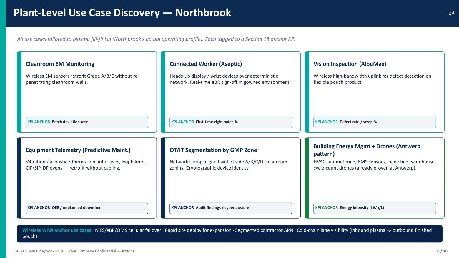 Sample Prospex pursuit playbook executive deck — Plant-level use case discovery