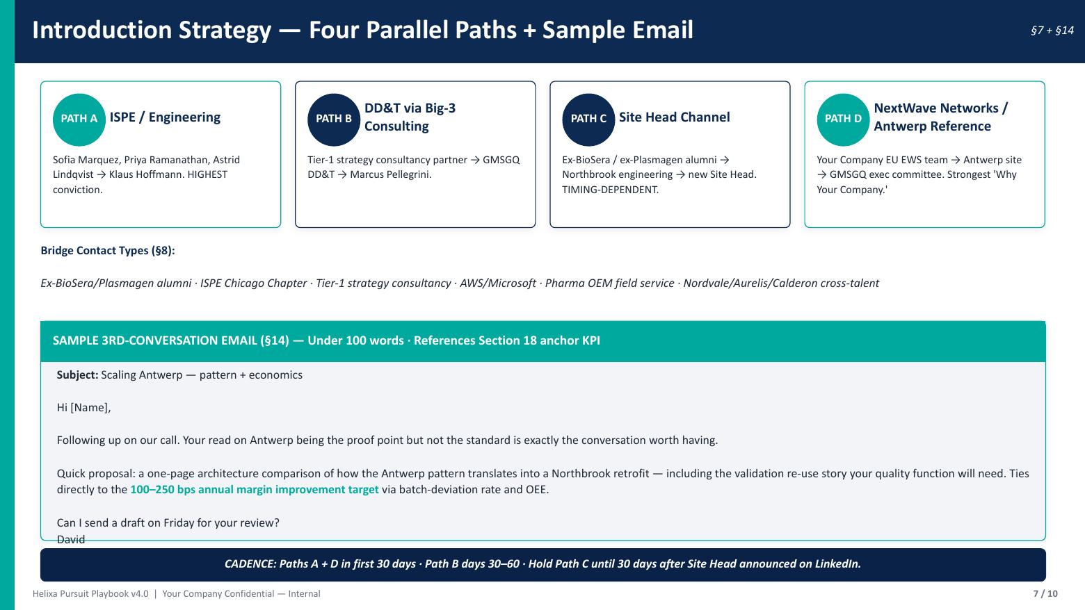 Sample Prospex pursuit playbook executive deck — Introduction strategy & sample email