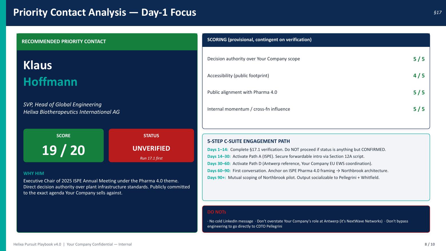 Sample Prospex pursuit playbook executive deck — Priority contact analysis — Day-1 focus