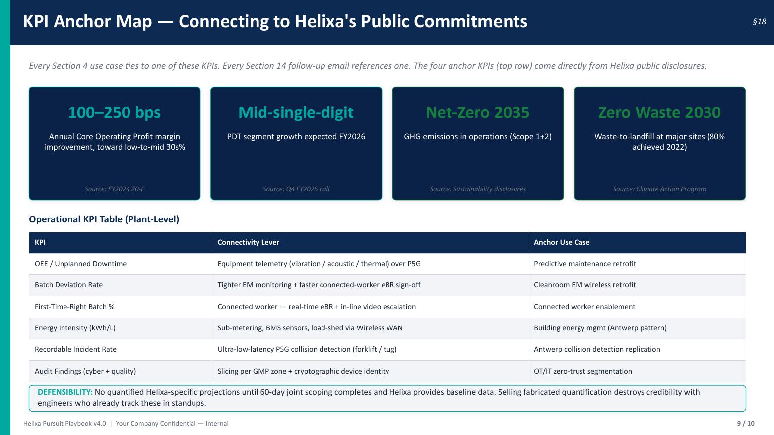 Sample Prospex pursuit playbook executive deck — KPI anchor map