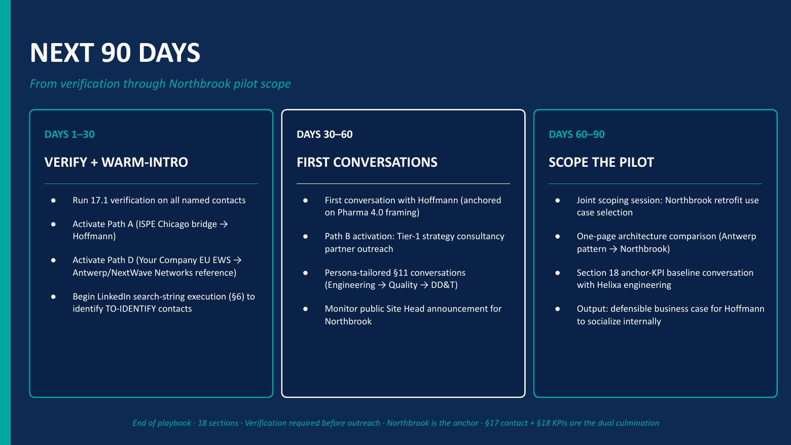 Sample Prospex pursuit playbook executive deck — The next 90 days